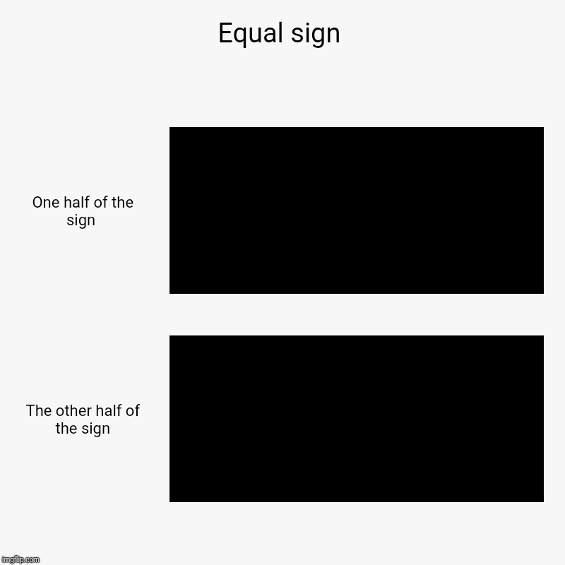Equal sign | One half of the sign , The other half of the sign | image tagged in charts,bar charts | made w/ Imgflip chart maker