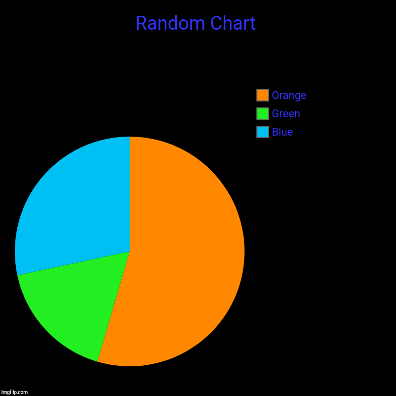 Random Chart | Blue, Green, Orange | image tagged in charts,pie charts | made w/ Imgflip chart maker