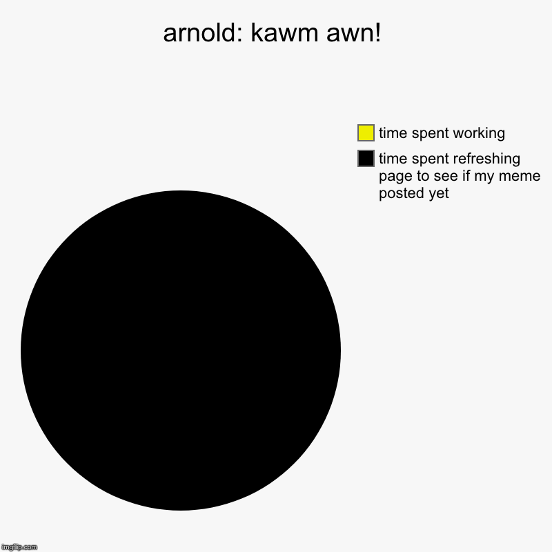 arnold: kawm awn! | time spent refreshing page to see if my meme posted yet, time spent working | image tagged in charts,pie charts | made w/ Imgflip chart maker