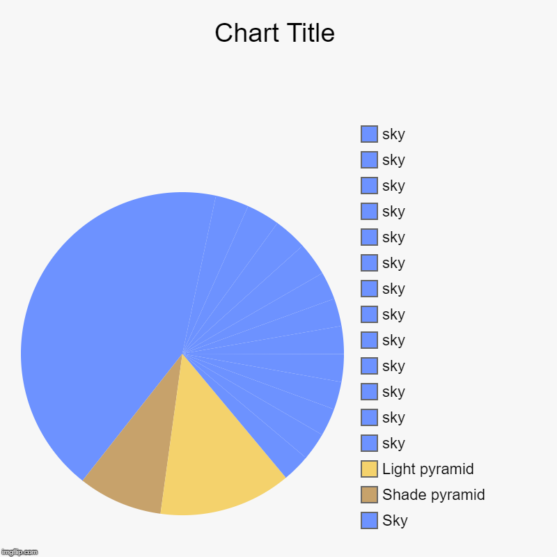 Sky, Shade pyramid, Light pyramid, sky, sky, sky, sky, sky, sky, sky, sky, sky, sky, sky, sky, sky | image tagged in charts,pie charts | made w/ Imgflip chart maker