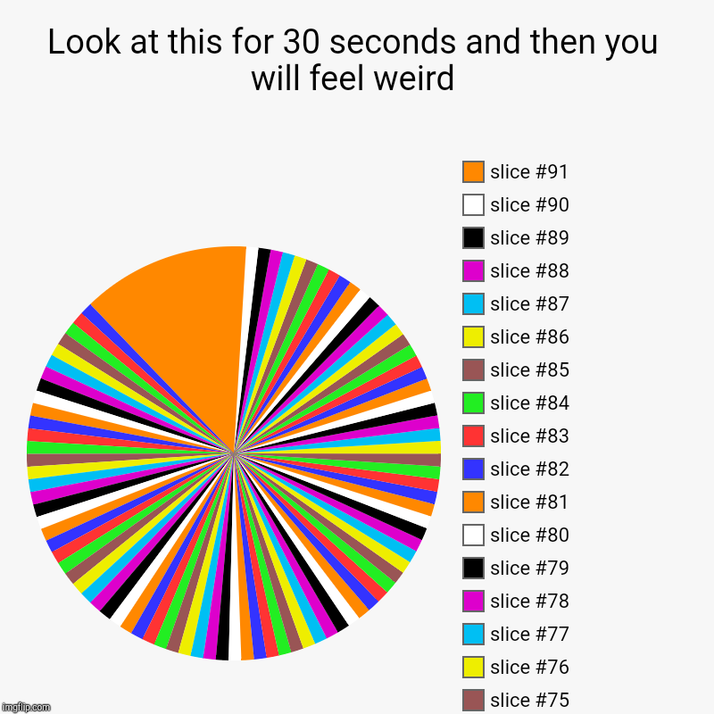 Look at this for 30 seconds and then you will feel weird | | image tagged in charts,pie charts | made w/ Imgflip chart maker