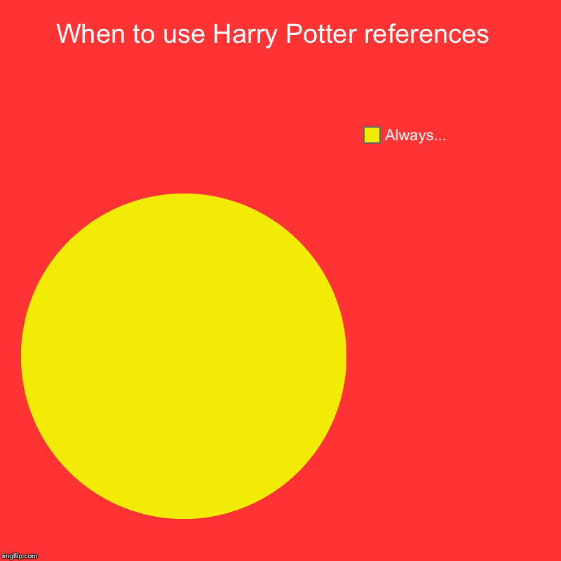 Harry Potter fans, who’s with me? | When to use Harry Potter references  | Always... | image tagged in charts,pie charts | made w/ Imgflip chart maker