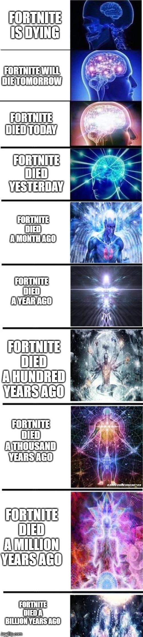 Expanding brain 10 panel | FORTNITE IS DYING; FORTNITE WILL DIE TOMORROW; FORTNITE DIED TODAY; FORTNITE DIED YESTERDAY; FORTNITE DIED A MONTH AGO; FORTNITE DIED A YEAR AGO; FORTNITE DIED A HUNDRED YEARS AGO; FORTNITE DIED A THOUSAND YEARS AGO; FORTNITE DIED A MILLION YEARS AGO; FORTNITE DIED A BILLION YEARS AGO | image tagged in expanding brain 10 panel | made w/ Imgflip meme maker