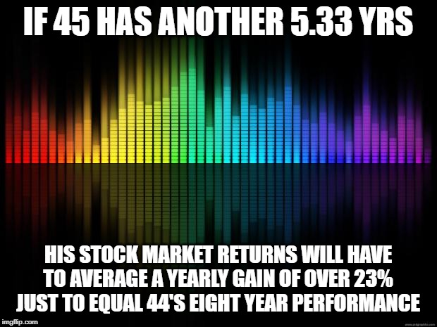 XLB,XLE,XLF,XLI,XLK,XLP,XLU,XLV,XLY,DIA,SPY,MDY,SLY | IF 45 HAS ANOTHER 5.33 YRS; HIS STOCK MARKET RETURNS WILL HAVE TO AVERAGE A YEARLY GAIN OF OVER 23% JUST TO EQUAL 44'S EIGHT YEAR PERFORMANCE | image tagged in background-music-2,trump,obama,stock market | made w/ Imgflip meme maker