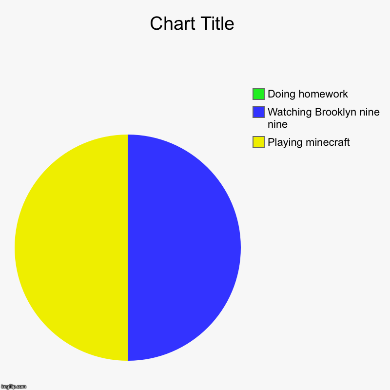Playing minecraft , Watching Brooklyn nine nine, Doing homework | image tagged in charts,pie charts | made w/ Imgflip chart maker