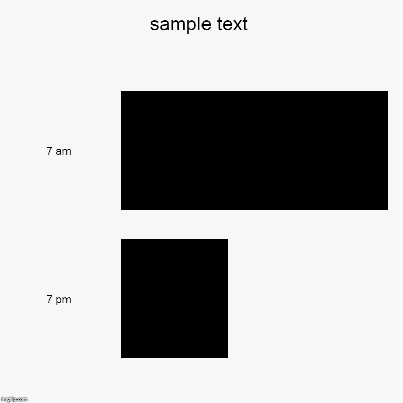 sample text | 7 am, 7 pm | image tagged in charts,bar charts | made w/ Imgflip chart maker