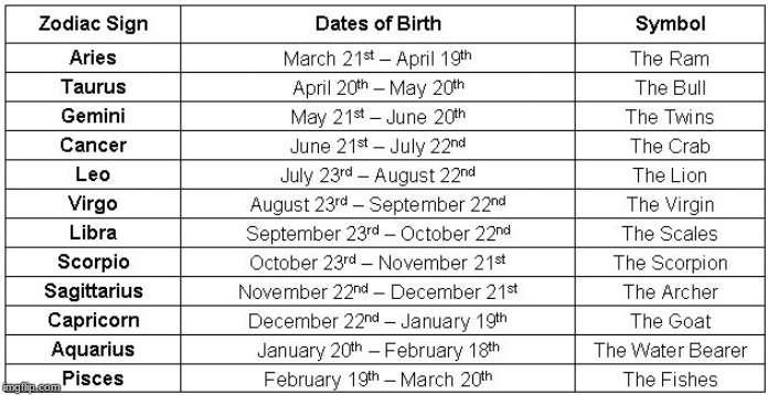 dates | image tagged in dates | made w/ Imgflip meme maker