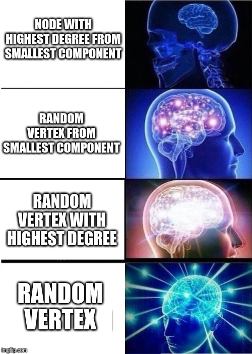 mind blown template | NODE WITH HIGHEST DEGREE FROM SMALLEST COMPONENT; RANDOM VERTEX FROM SMALLEST COMPONENT; RANDOM VERTEX WITH HIGHEST DEGREE; RANDOM VERTEX | image tagged in mind blown template | made w/ Imgflip meme maker