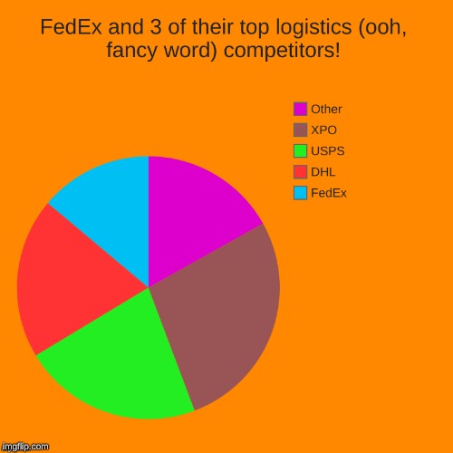 image tagged in pie charts,charts,ben gordon,transportation technology,cambridge capital,supply chain logistics | made w/ Imgflip meme maker