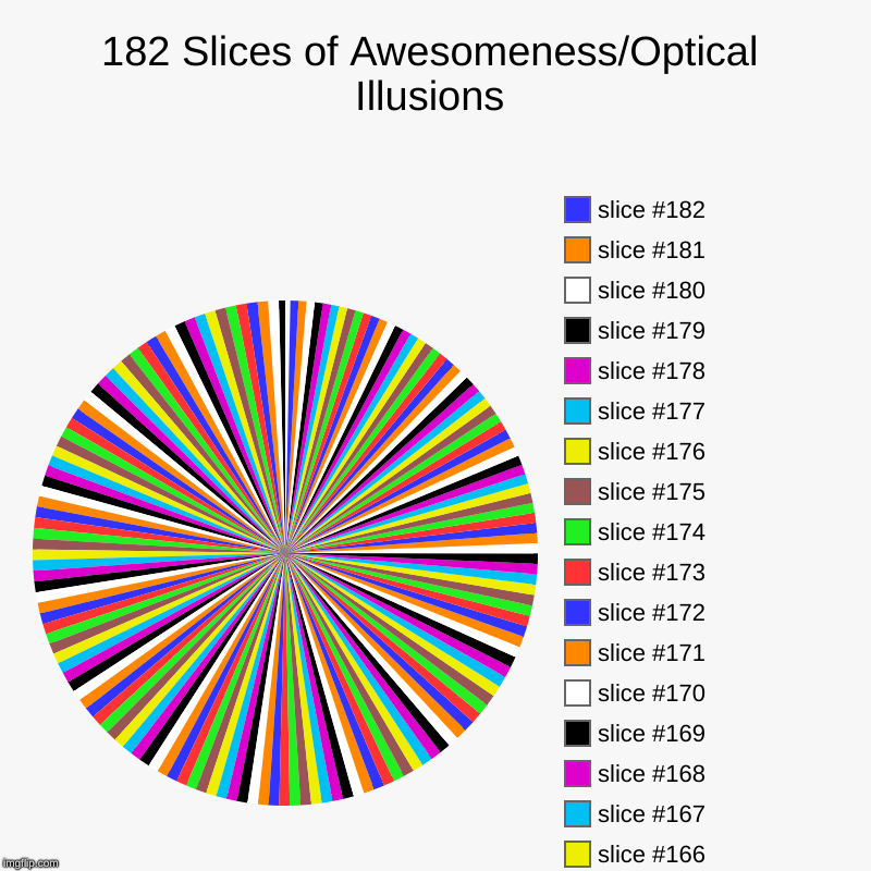 182 Slices of Awesomeness/Optical Illusions | | image tagged in charts,pie charts,optical illusion | made w/ Imgflip chart maker
