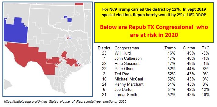 zTX Congressinal Districts at Risk Blank Meme Template