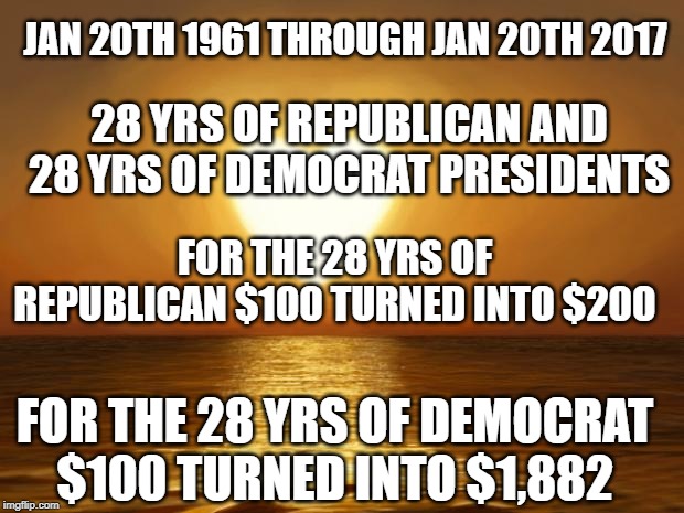 Using the S&P 500 without dividends symbol ^GSPC | JAN 20TH 1961 THROUGH JAN 20TH 2017; 28 YRS OF REPUBLICAN AND 28 YRS OF DEMOCRAT PRESIDENTS; FOR THE 28 YRS OF REPUBLICAN $100 TURNED INTO $200; FOR THE 28 YRS OF DEMOCRAT $100 TURNED INTO $1,882 | image tagged in republicans,democrats,stock market | made w/ Imgflip meme maker