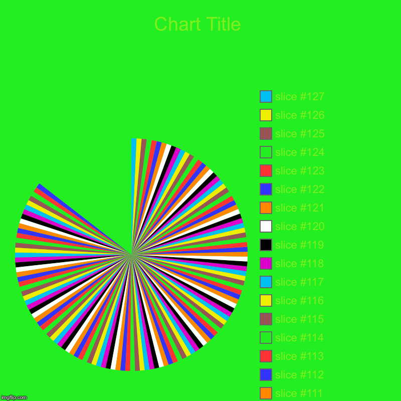 No | image tagged in charts,pie charts,no | made w/ Imgflip chart maker