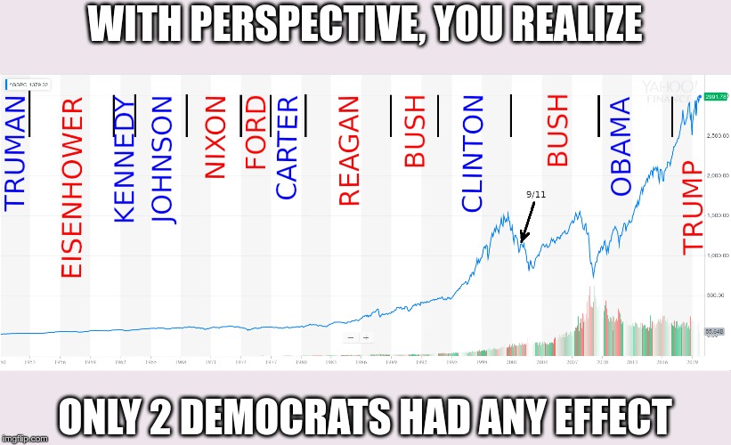 WITH PERSPECTIVE, YOU REALIZE ONLY 2 DEMOCRATS HAD ANY EFFECT | made w/ Imgflip meme maker