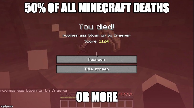 Why Minecraft Why | 50% OF ALL MINECRAFT DEATHS; OR MORE | image tagged in creeper deaths,simply true | made w/ Imgflip meme maker