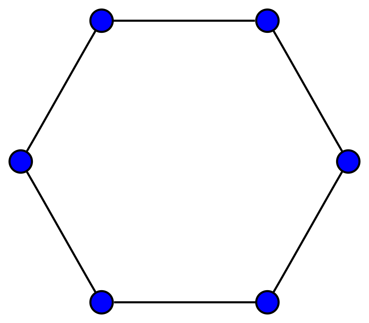 Circle Graph Blank Meme Template