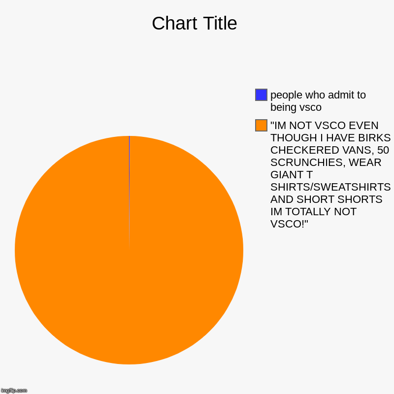 "IM NOT VSCO EVEN THOUGH I HAVE BIRKS CHECKERED VANS, 50 SCRUNCHIES, WEAR GIANT T SHIRTS/SWEATSHIRTS AND SHORT SHORTS IM TOTALLY NOT VSCO!", | image tagged in charts,pie charts | made w/ Imgflip chart maker