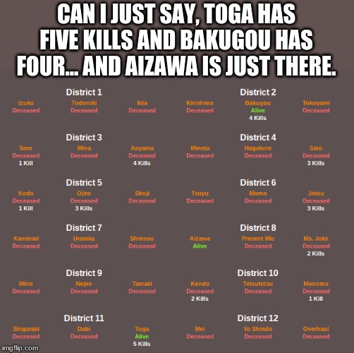 Hunger Games / Boku No Hero Academia | CAN I JUST SAY, TOGA HAS FIVE KILLS AND BAKUGOU HAS FOUR... AND AIZAWA IS JUST THERE. | image tagged in memes,hunger games,boku no hero academia,my hero academia | made w/ Imgflip meme maker