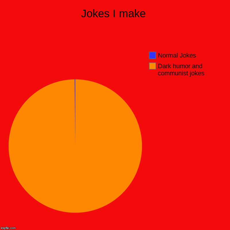 Jokes I make | Dark humor and communist jokes, Normal Jokes | image tagged in charts,pie charts | made w/ Imgflip chart maker