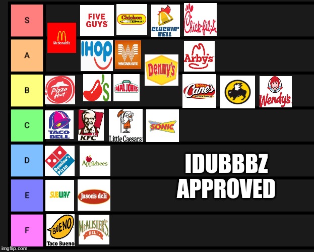 tier list | IDUBBBZ
APPROVED | image tagged in tier list | made w/ Imgflip meme maker
