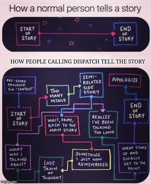 HOW PEOPLE CALLING DISPATCH TELL THE STORY | image tagged in 911,dispatcher | made w/ Imgflip meme maker