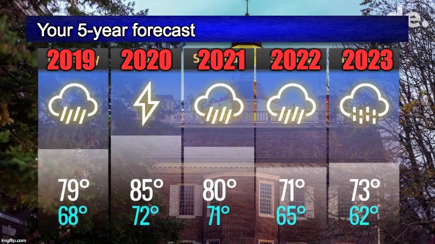 Your 5-year forecast 2019      2020      2021      2022     2023 | made w/ Imgflip meme maker