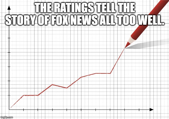 graph meme | THE RATINGS TELL THE STORY OF FOX NEWS ALL TOO WELL. | image tagged in graph meme | made w/ Imgflip meme maker