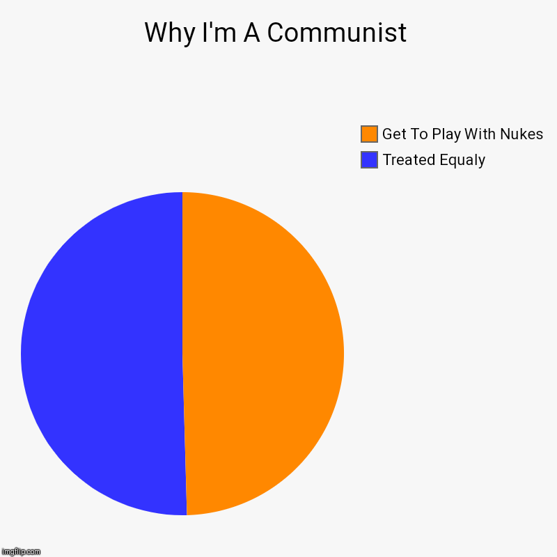 Why I'm A Communist | Treated Equaly, Get To Play With Nukes | image tagged in charts,pie charts | made w/ Imgflip chart maker