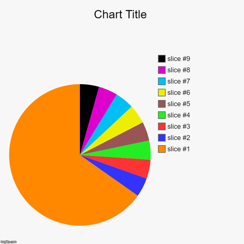 image tagged in charts,pie charts | made w/ Imgflip chart maker