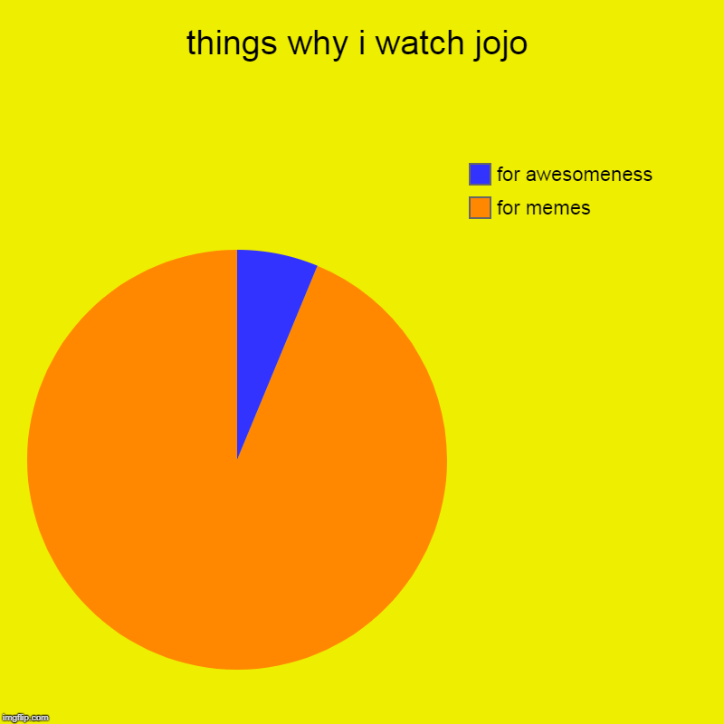things why i watch jojo | for memes, for awesomeness | image tagged in charts,pie charts | made w/ Imgflip chart maker