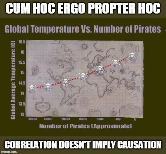 Like how reading comics doesn't cause juvenile crime. | CUM HOC ERGO PROPTER HOC CORRELATION DOESN'T IMPLY CAUSATION | image tagged in lack of pirates is causing global warming | made w/ Imgflip meme maker