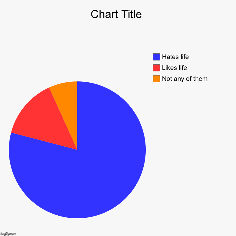 Not any of them, Likes life, Hates life | image tagged in charts,pie charts | made w/ Imgflip chart maker