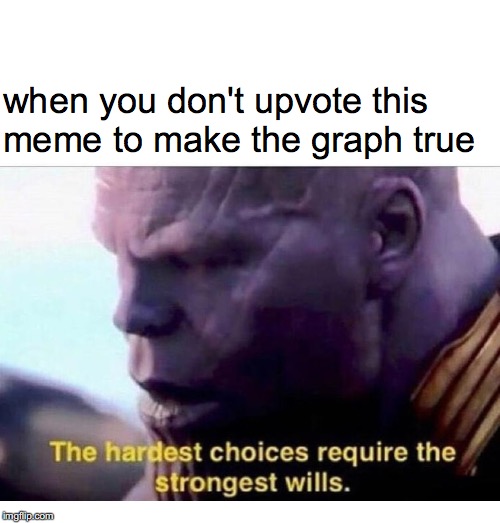 THANOS HARDEST CHOICES | when you don't upvote this meme to make the graph true | image tagged in thanos hardest choices | made w/ Imgflip meme maker