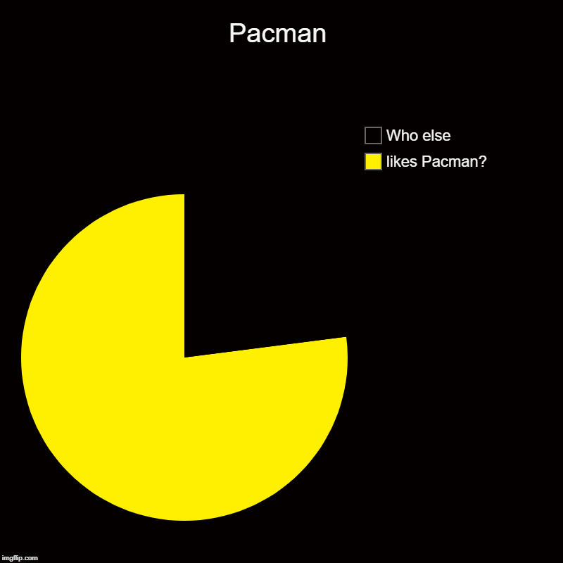 Pacman | likes Pacman?, Who else | image tagged in charts,pie charts | made w/ Imgflip chart maker