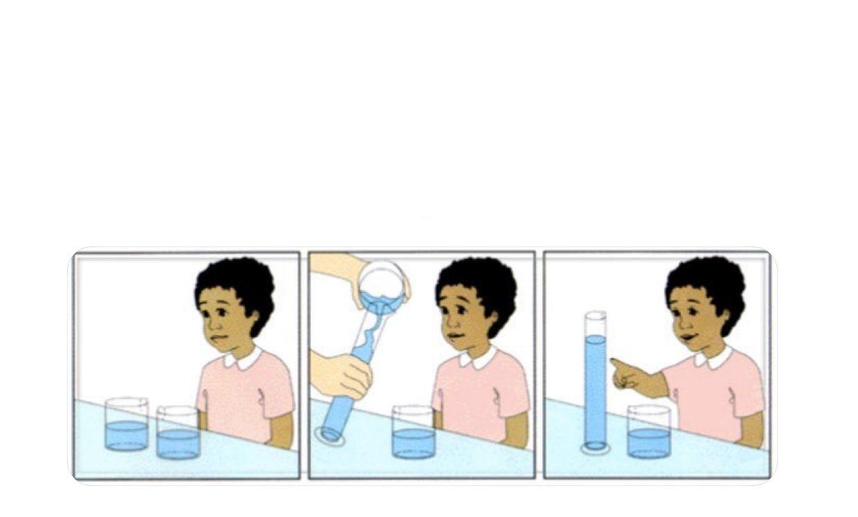 High Quality Water Test girl Blank Meme Template