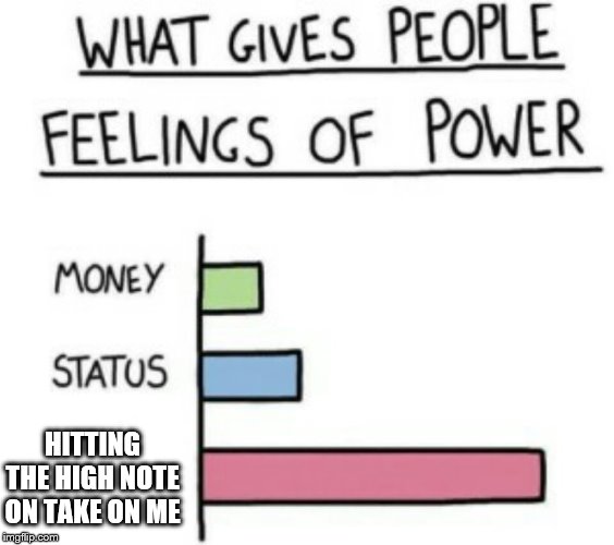 What Gives People Feelings of Power | HITTING THE HIGH NOTE ON TAKE ON ME | image tagged in what gives people feelings of power | made w/ Imgflip meme maker
