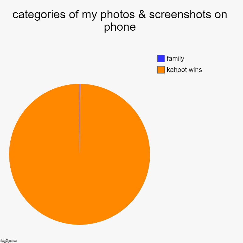 categories of my photos & screenshots on phone | kahoot wins, family | image tagged in charts,pie charts | made w/ Imgflip chart maker