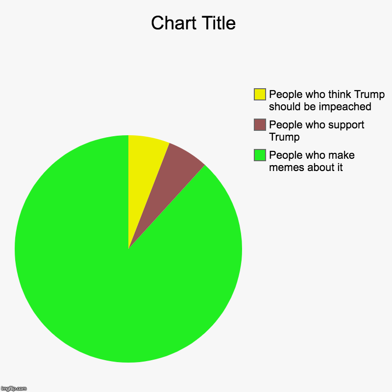 People who make memes about it, People who support Trump, People who think Trump should be impeached | image tagged in charts,pie charts | made w/ Imgflip chart maker
