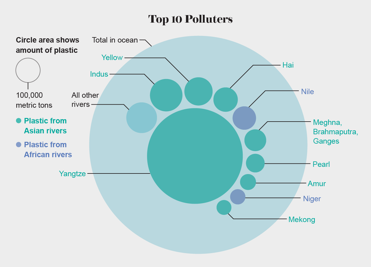 High Quality Top 10 Polluters Blank Meme Template