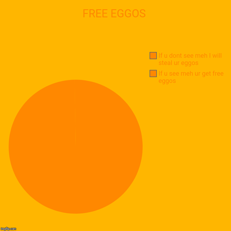 FREE EGGOS | If u see meh ur get free eggos, If u dont see meh I will steal ur eggos | image tagged in charts,pie charts | made w/ Imgflip chart maker
