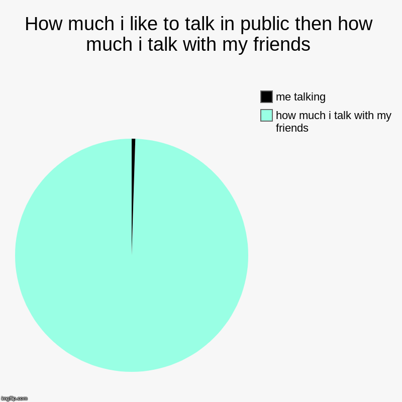 How much i like to talk in public then how much i talk with my friends | how much i talk with my friends, me talking | image tagged in charts,pie charts | made w/ Imgflip chart maker