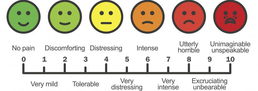 High Quality Pain Scale Blank Meme Template
