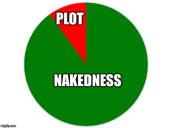 pie chart | PLOT NAKEDNESS | image tagged in pie chart | made w/ Imgflip meme maker