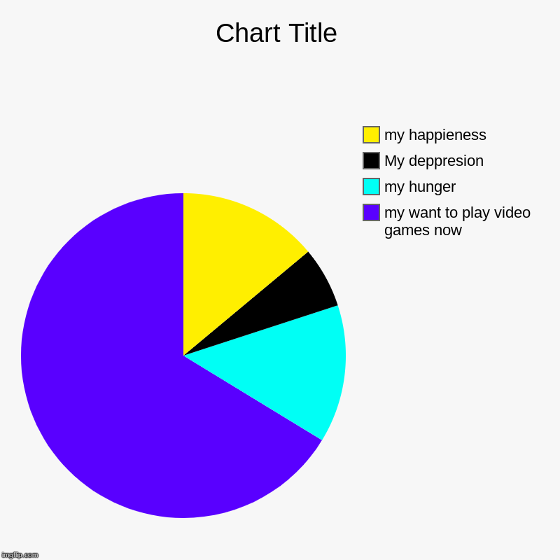 my want to play video games now, my hunger, My deppresion, my happieness | image tagged in charts,pie charts | made w/ Imgflip chart maker