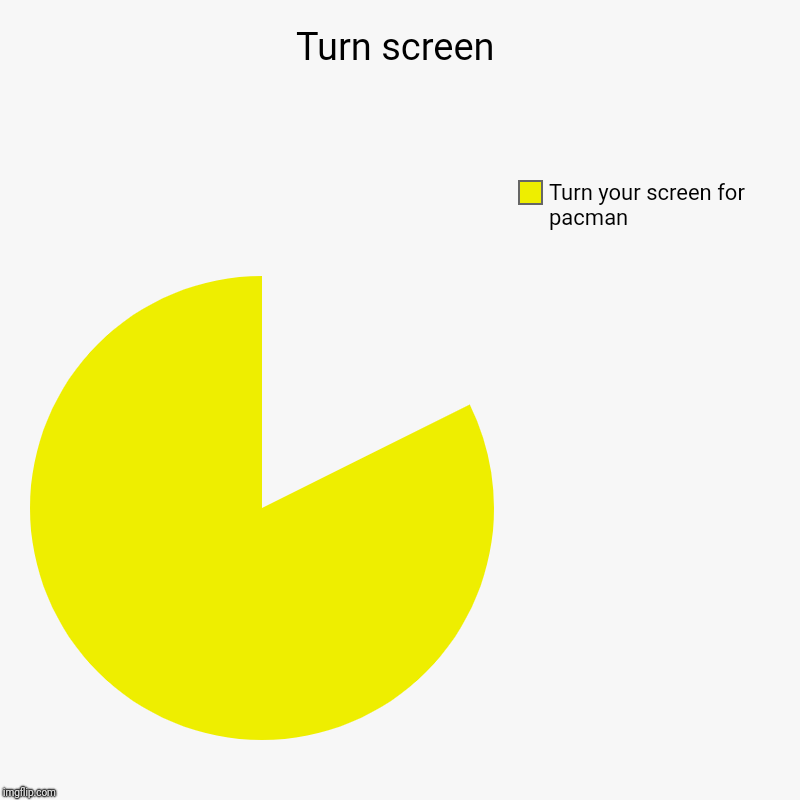 Turn screen | Turn your screen for pacman | image tagged in charts,pie charts | made w/ Imgflip chart maker