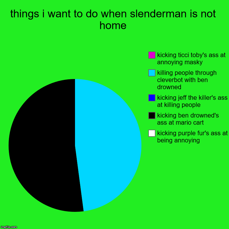 things i want to do when slenderman is not home | kicking purple fur's ass at being annoying, kicking ben drowned's ass at mario cart, kicki | image tagged in charts,pie charts | made w/ Imgflip chart maker