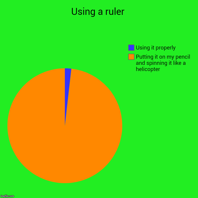 Using a ruler | Putting it on my pencil and spinning it like a helicopter, Using it properly | image tagged in charts,pie charts | made w/ Imgflip chart maker