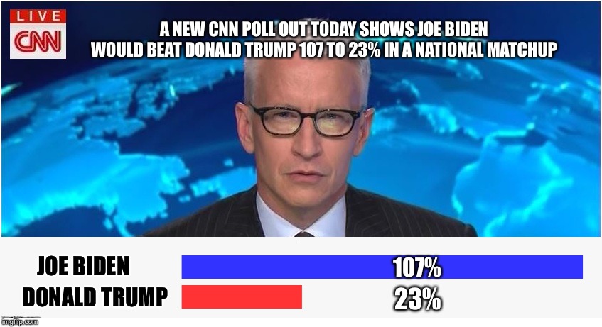 Corrupt news | A NEW CNN POLL OUT TODAY SHOWS JOE BIDEN WOULD BEAT DONALD TRUMP 107 TO 23% IN A NATIONAL MATCHUP; JOE BIDEN; 107%; DONALD TRUMP; 23% | image tagged in cnn breaking news anderson cooper | made w/ Imgflip meme maker