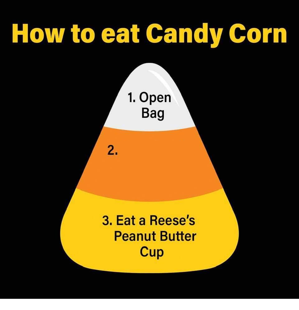 Candy corn how to eat Blank Meme Template