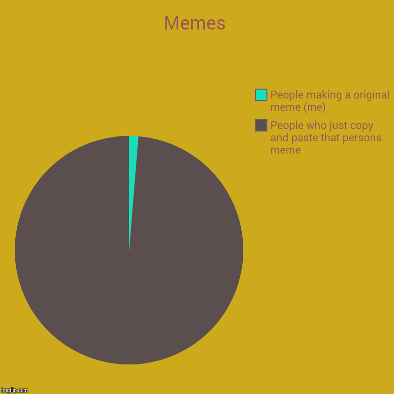 Memes | People who just copy and paste that persons meme, People making a original meme (me) | image tagged in charts,pie charts | made w/ Imgflip chart maker